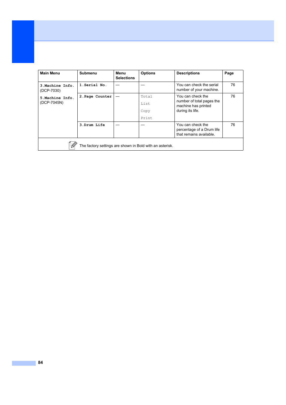 Brother DCP-7045N User Manual | Page 92 / 107