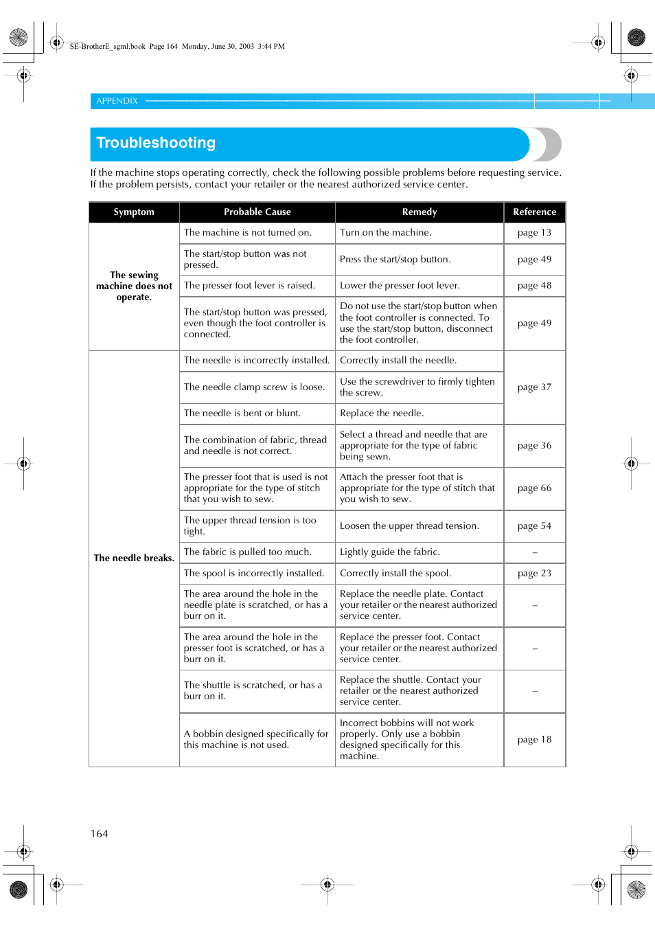 Troubleshooting | Brother HE 120 User Manual | Page 170 / 183