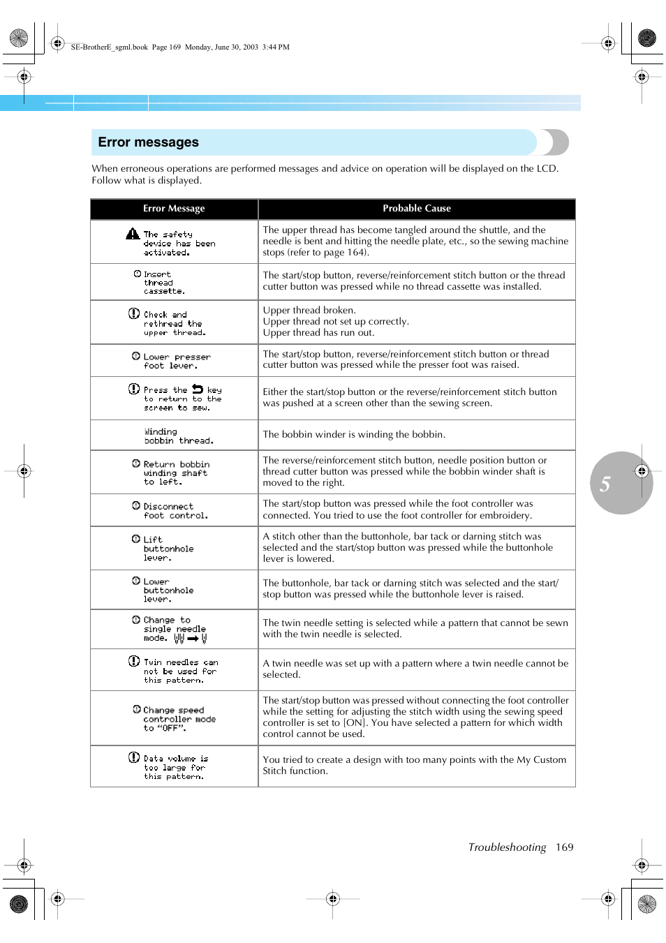 Error messages | Brother HE 120 User Manual | Page 175 / 183