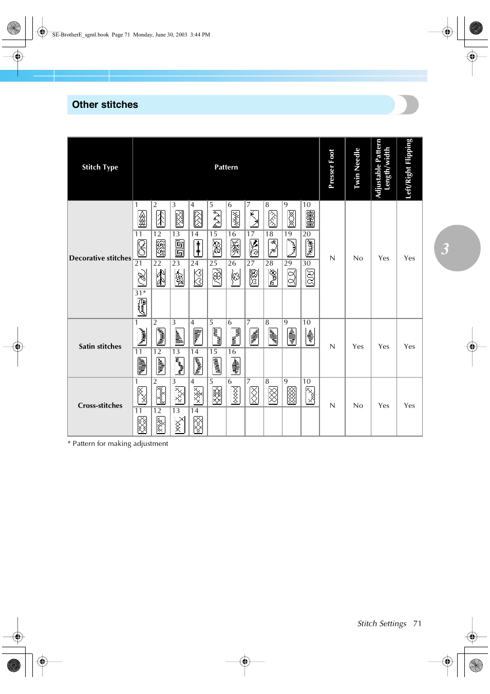 Other stitches | Brother HE 120 User Manual | Page 77 / 183
