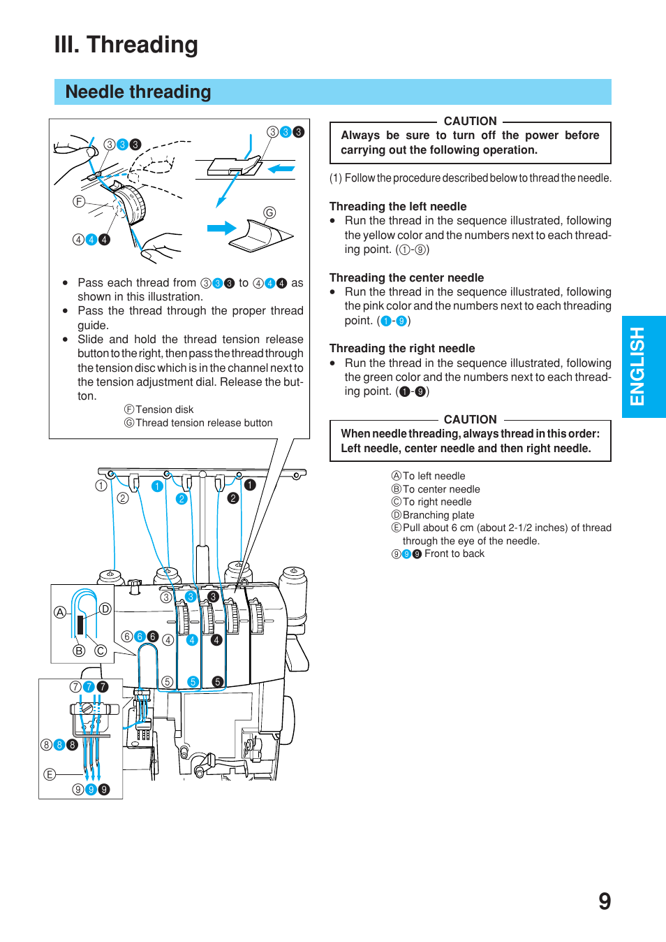 Iii. threading, English, Needle threading | Brother 2340CV User Manual | Page 11 / 40