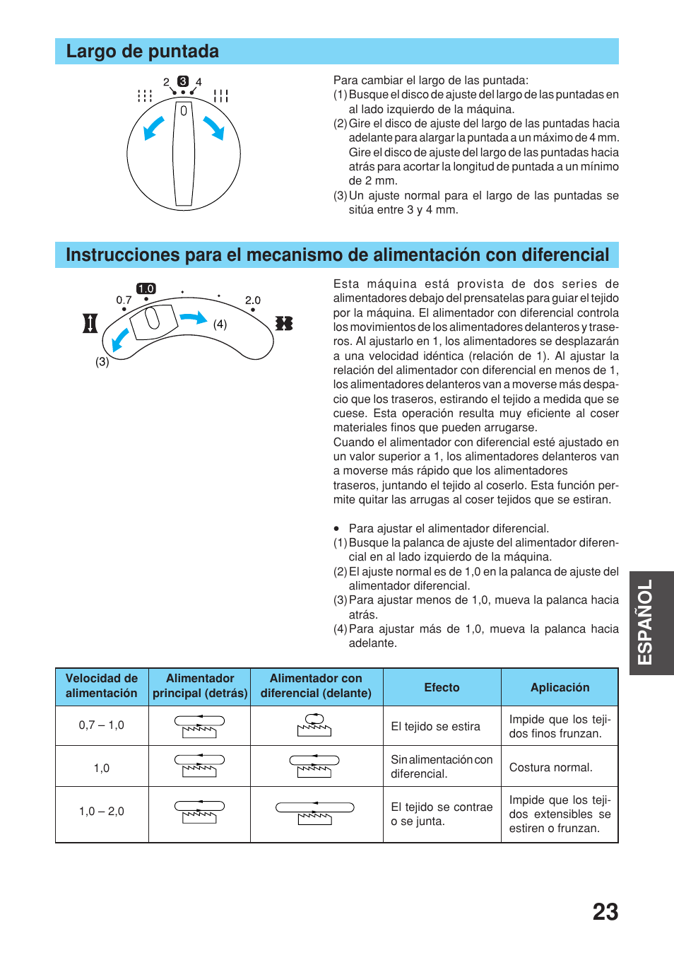 Esp añol largo de puntada | Brother 2340CV User Manual | Page 25 / 40