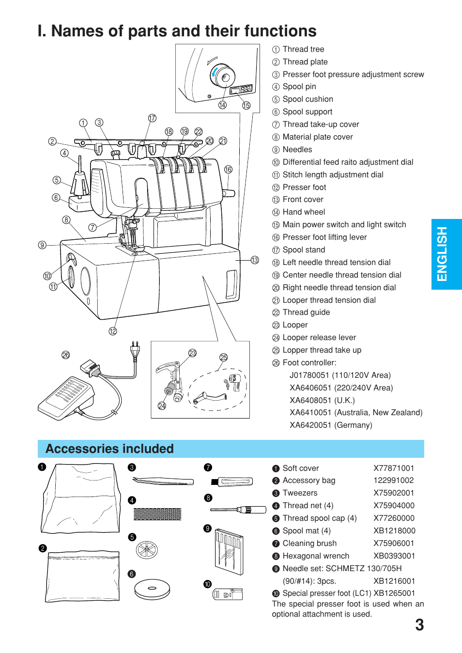 I. names of parts and their functions, English, Accessories included | Brother 2340CV User Manual | Page 5 / 40