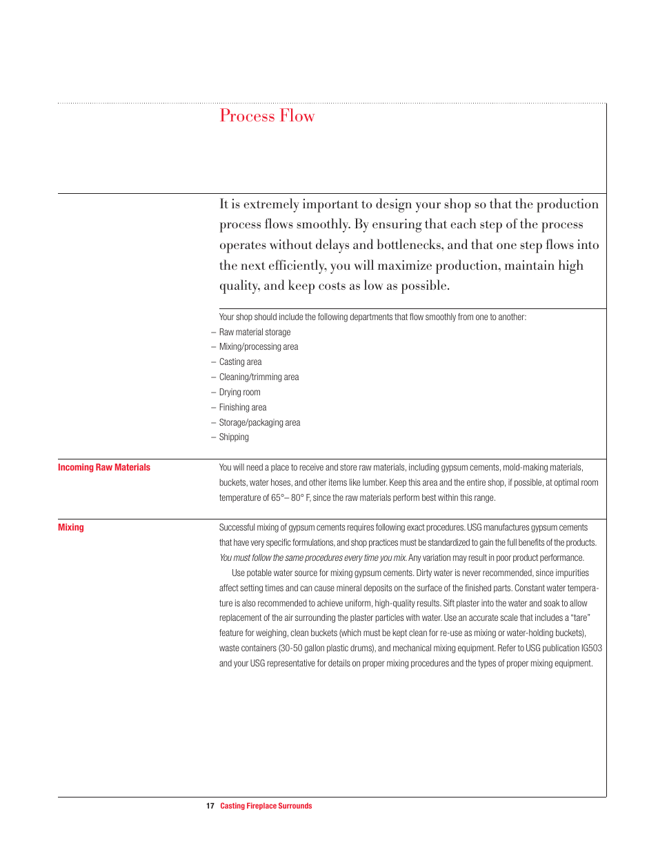 Process flow | USG Casting Fireplace Surrounds User Manual | Page 17 / 32