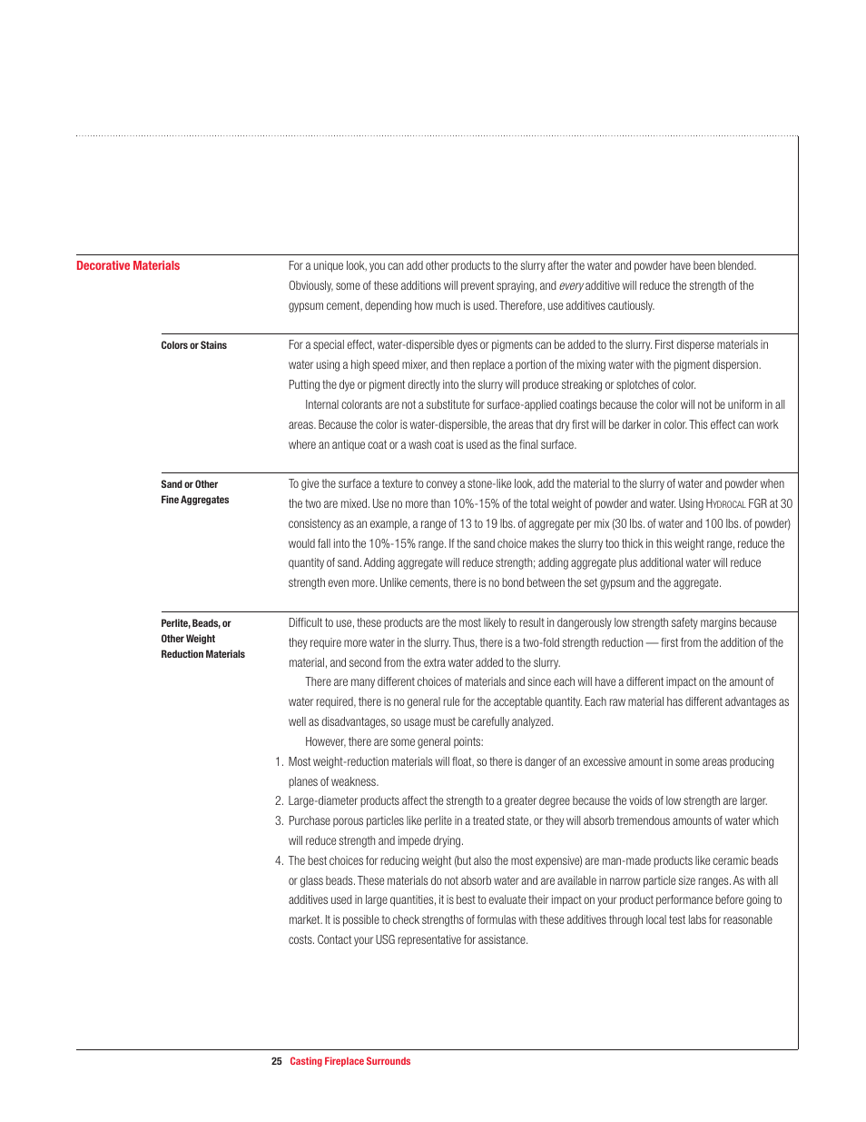 USG Casting Fireplace Surrounds User Manual | Page 25 / 32