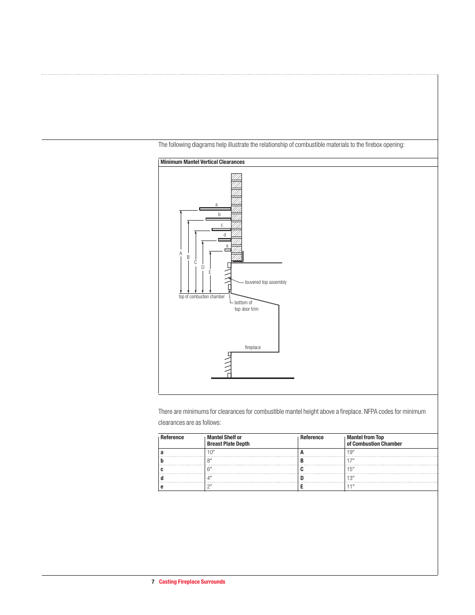 USG Casting Fireplace Surrounds User Manual | Page 7 / 32