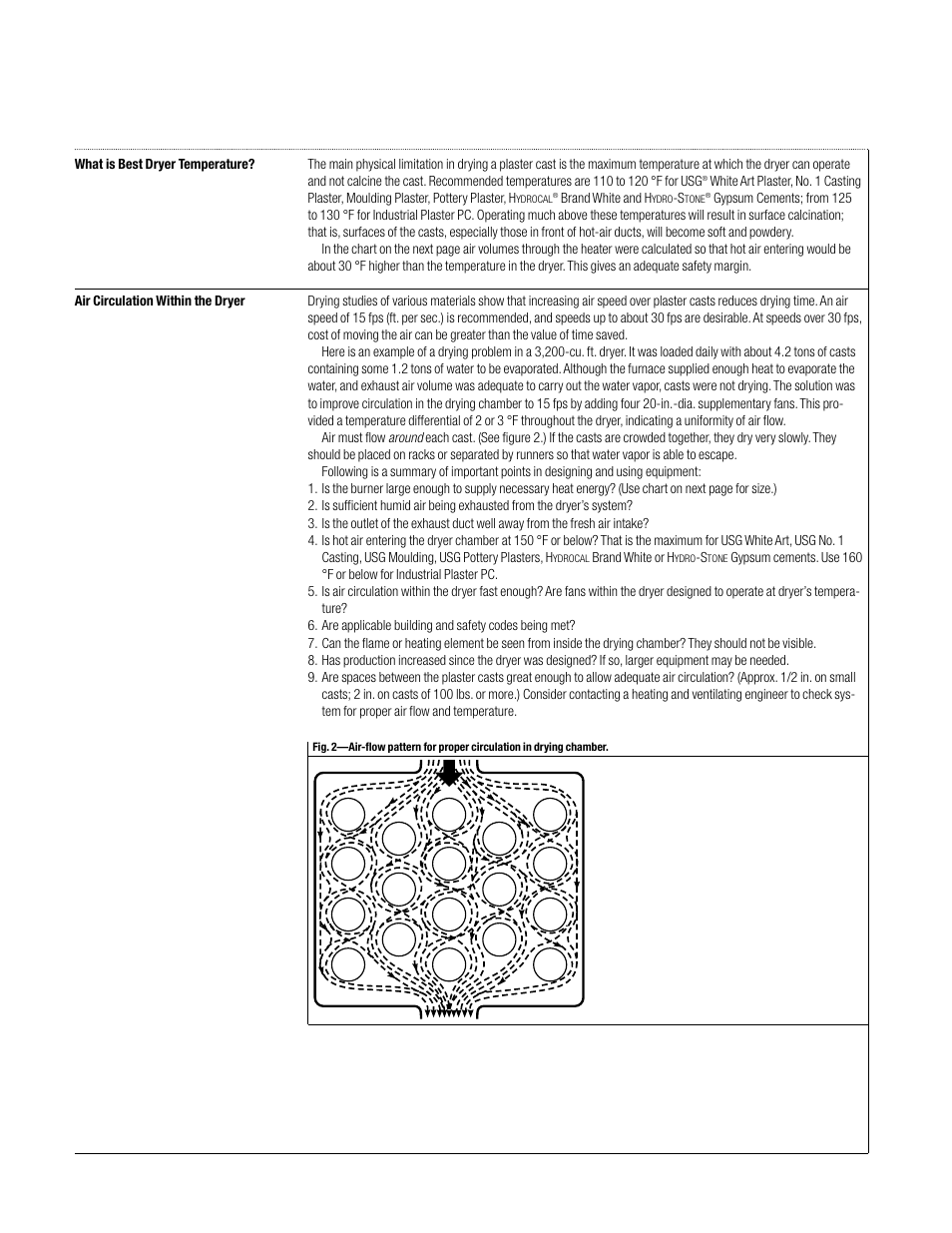 USG Drying Plaster Casts User Manual | Page 2 / 4