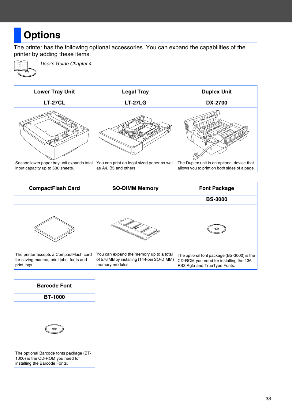 Options | Brother HL-2700CN Series User Manual | Page 35 / 36