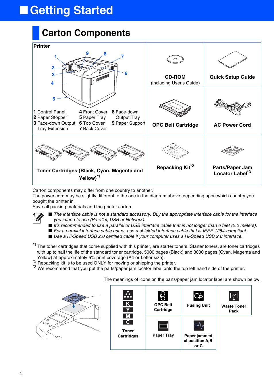 Getting started, Carton components | Brother HL-2700CN Series User Manual | Page 6 / 36