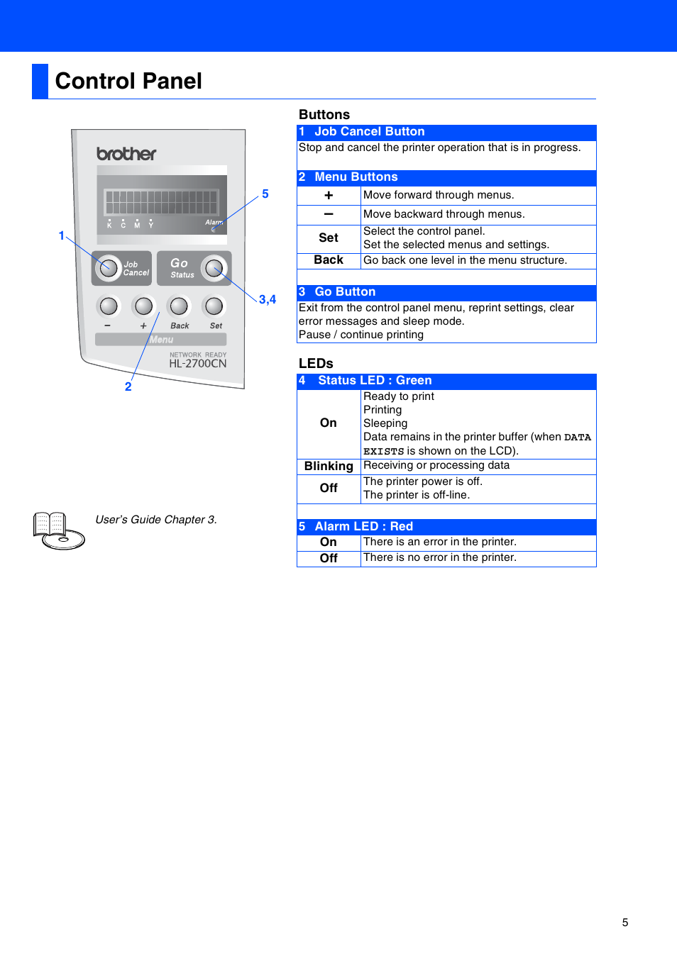 Control panel | Brother HL-2700CN Series User Manual | Page 7 / 36