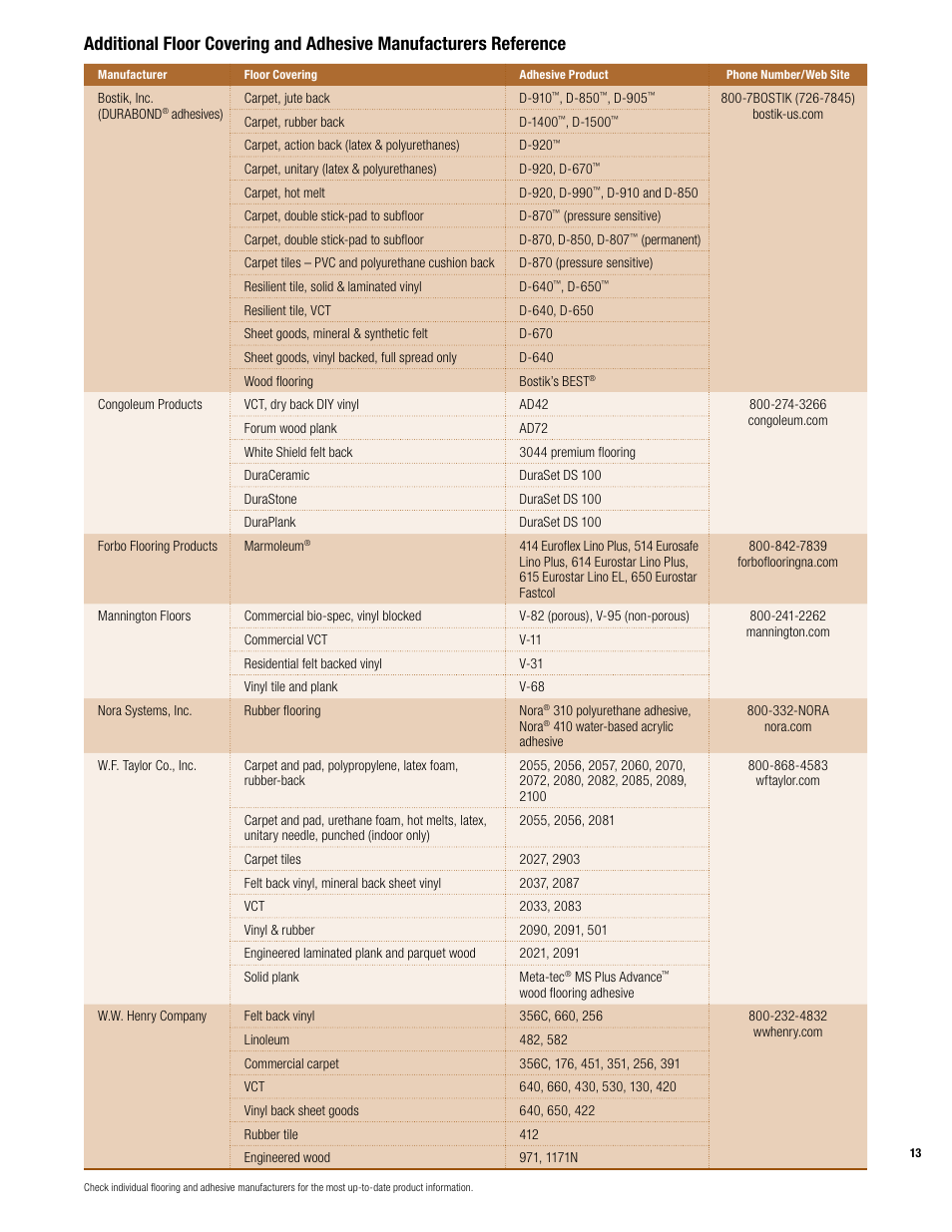 USG Levelrock Floor Underlayment Finished Floor User Manual | Page 13 / 16