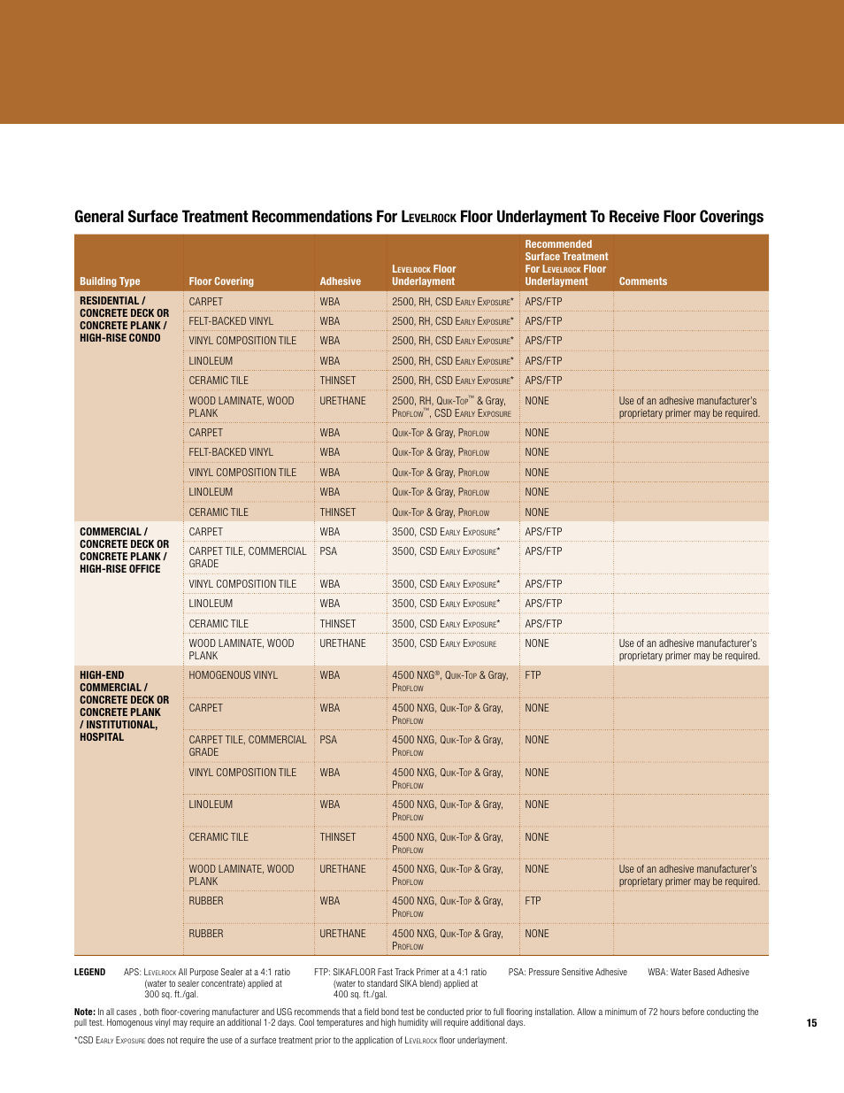 General surface treatment recommendations for l, Floor underlayment to receive floor coverings | USG Levelrock Floor Underlayment Finished Floor User Manual | Page 15 / 16