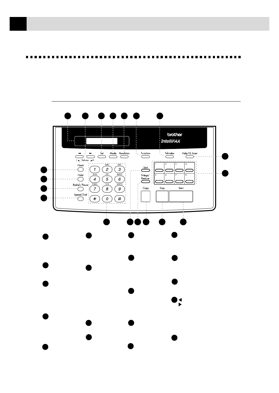 Control panel overview | Brother FAX 770 User Manual | Page 14 / 165