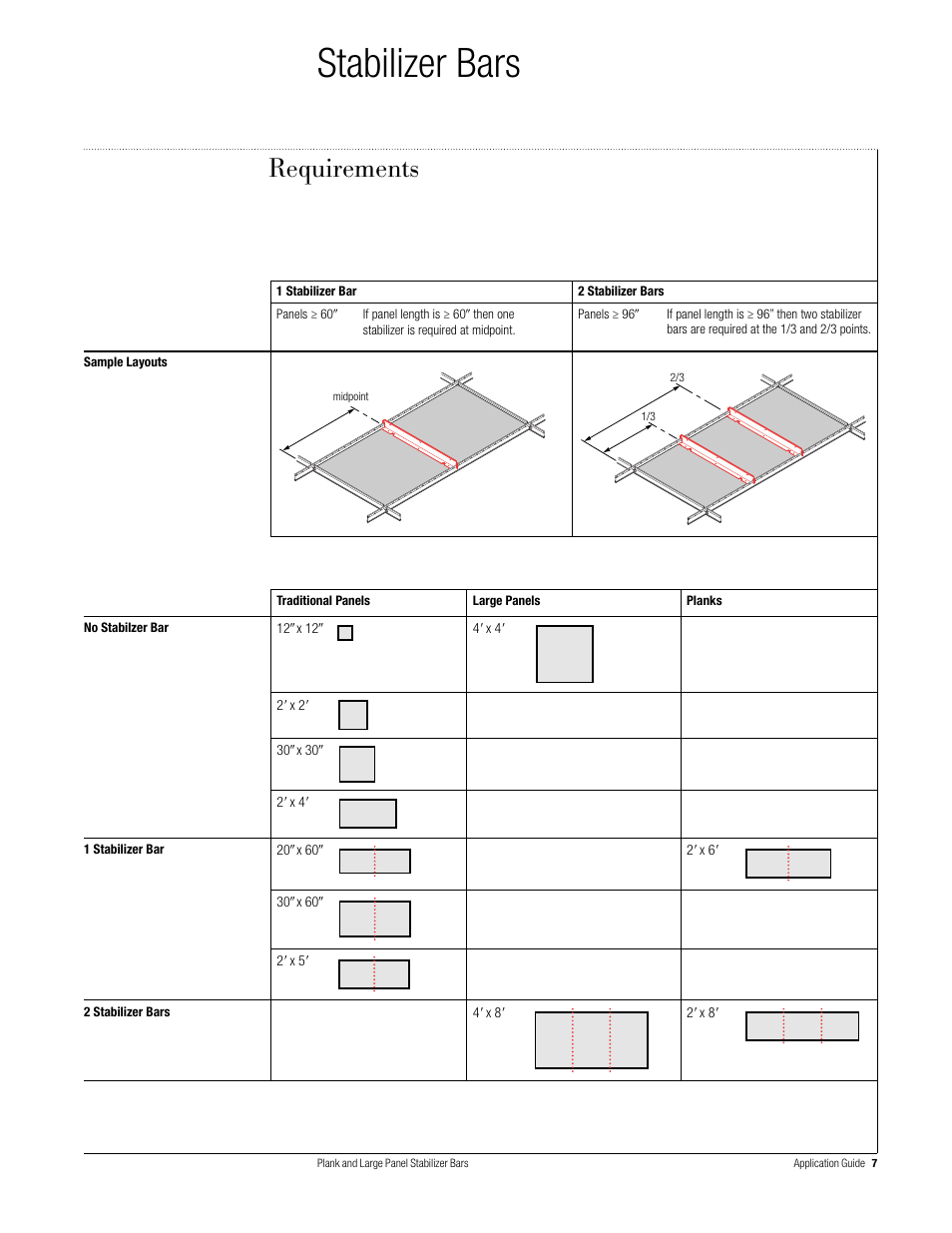 Stabilizer bars, Requirements | USG Plank and Large Panel Stabilizer Bars User Manual | Page 7 / 16