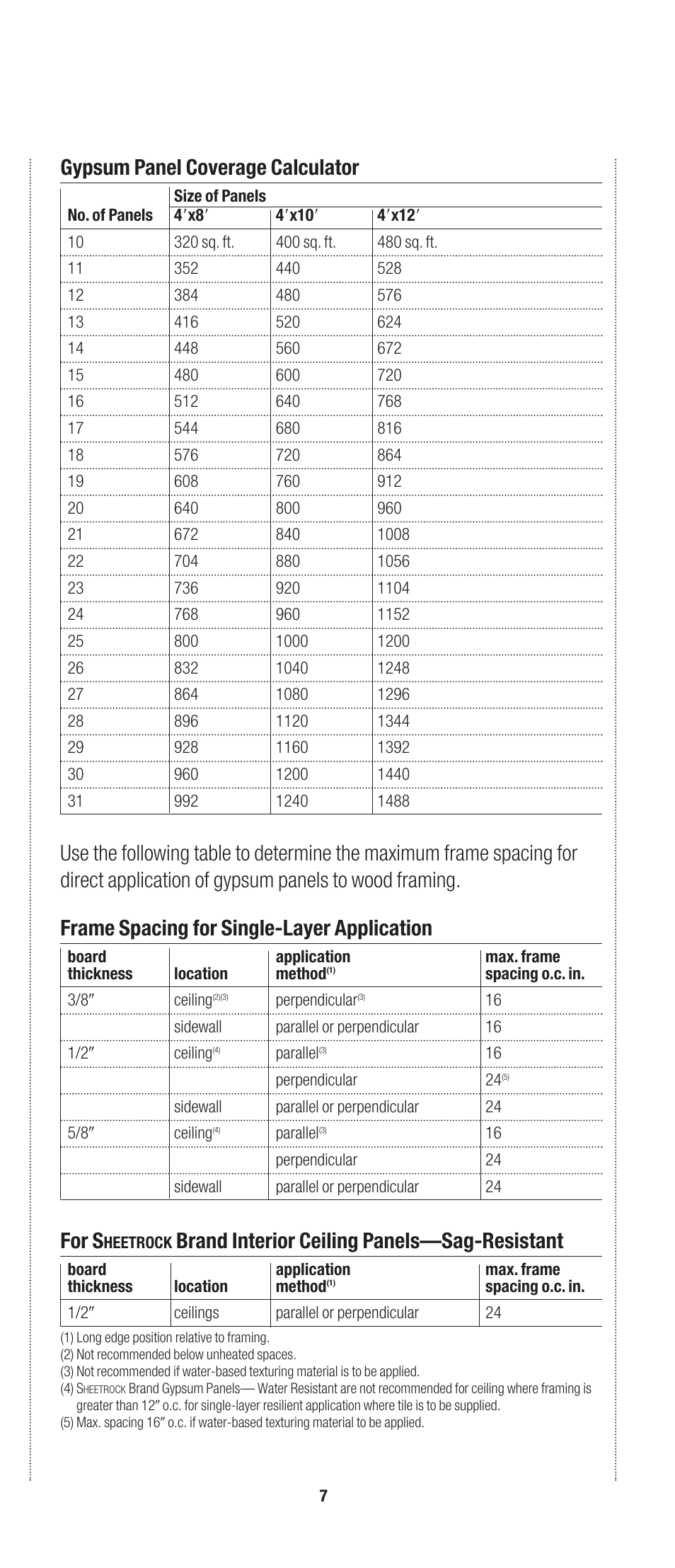 Gypsum panel coverage calculator, For s, Brand interior ceiling panels—sag-resistant | USG SHEETROCK Gypsum Panels User Manual | Page 7 / 26