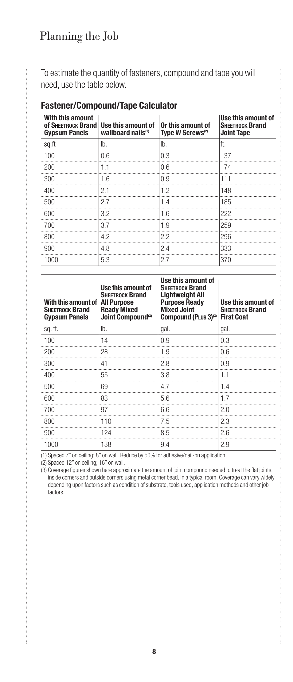 Planning the job | USG SHEETROCK Gypsum Panels User Manual | Page 8 / 26