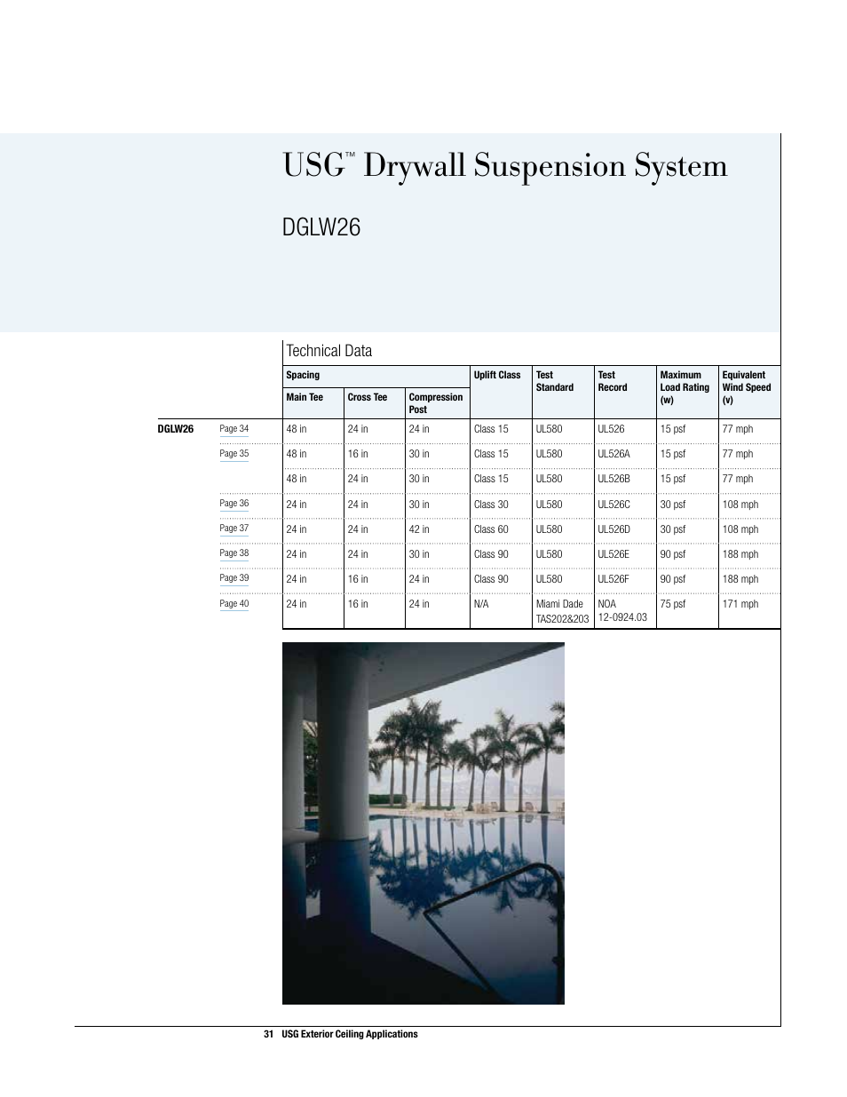 Usg drywall suspension system, Drywall suspension system, Dglw26 | Technical data | USG Exterior Ceiling Applications Systems Guide User Manual | Page 32 / 49