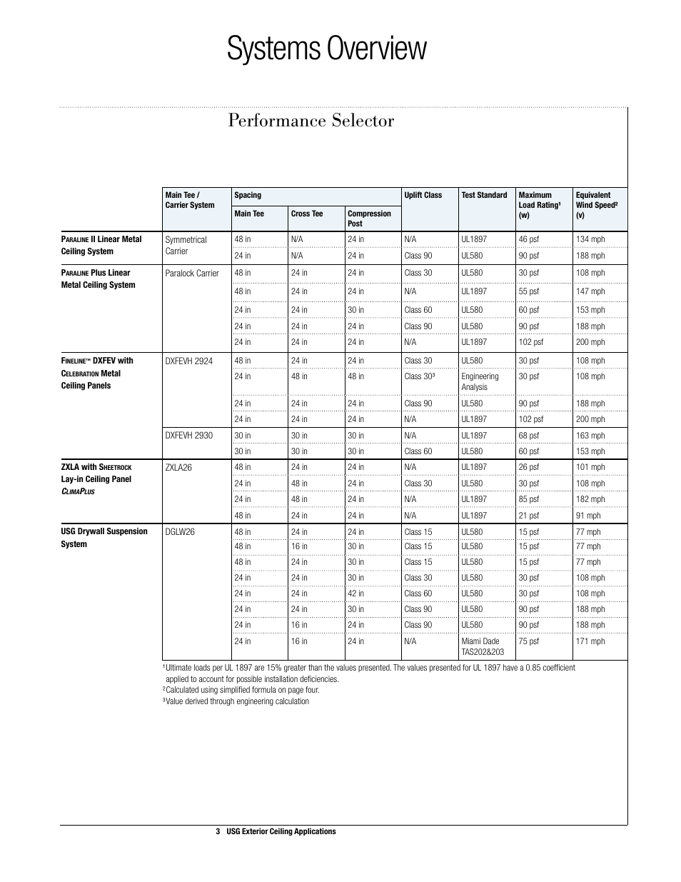 Systems overview, Performance selector | USG Exterior Ceiling Applications Systems Guide User Manual | Page 4 / 49