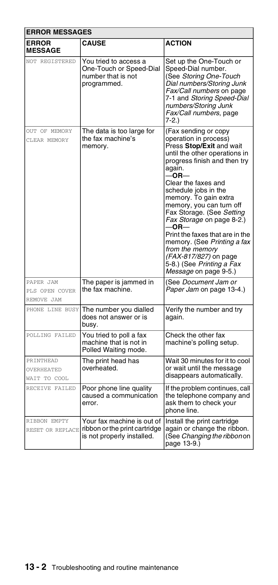 Brother FAX-837MC User Manual | Page 108 / 130