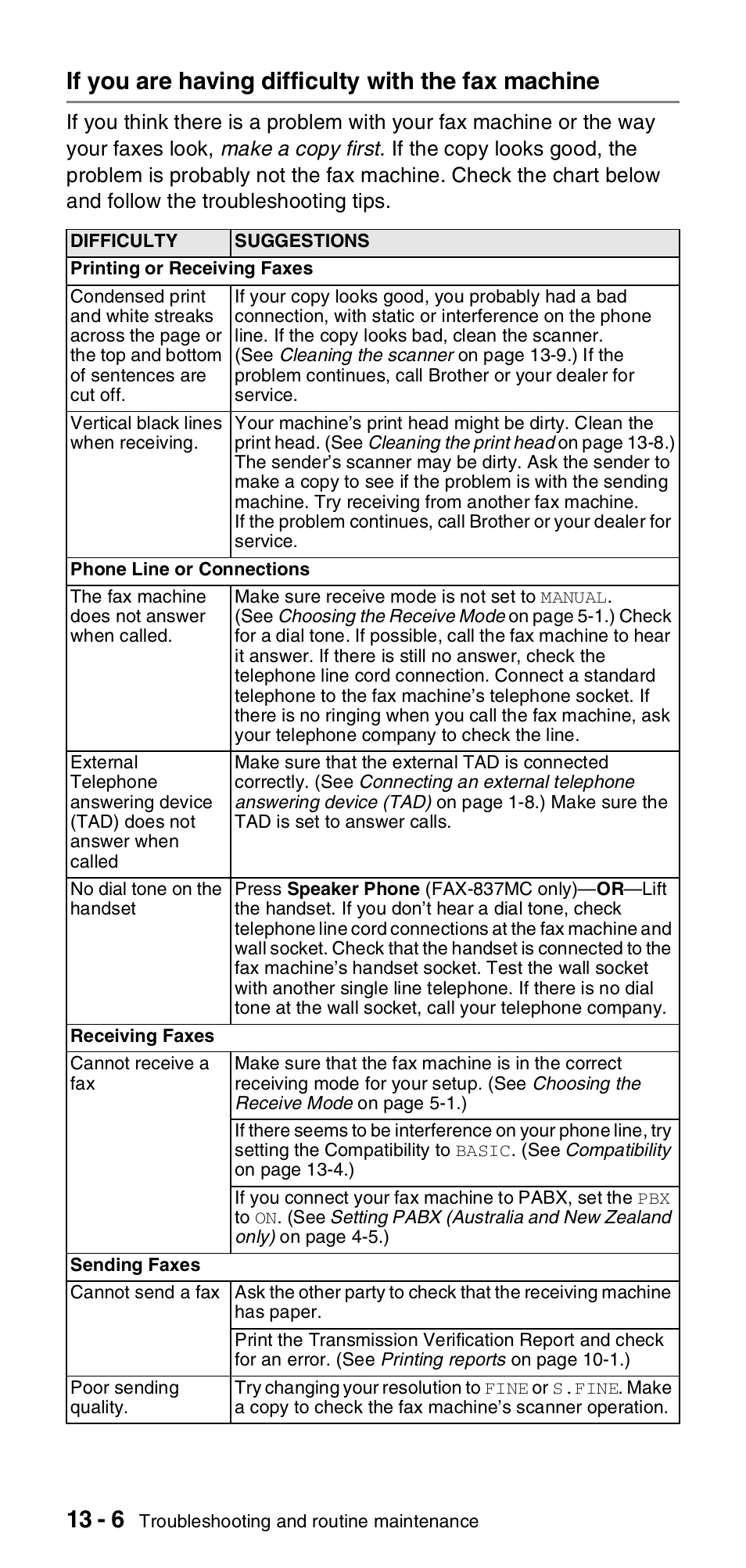 If you are having difficulty with the fax machine | Brother FAX-837MC User Manual | Page 112 / 130