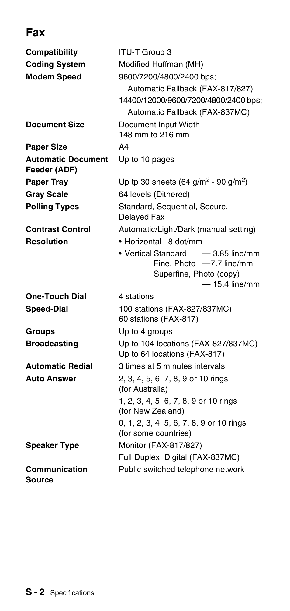 S - 2 | Brother FAX-837MC User Manual | Page 122 / 130