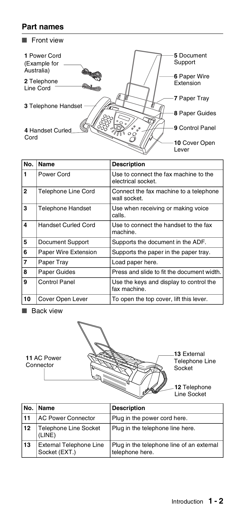 Part names, Part names -2, 1 - 2 part names | Brother FAX-837MC User Manual | Page 15 / 130