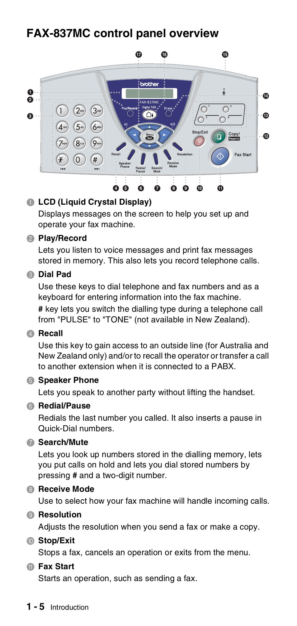 Fax-837mc control panel overview, Fax-837mc control panel overview -5 | Brother FAX-837MC User Manual | Page 18 / 130