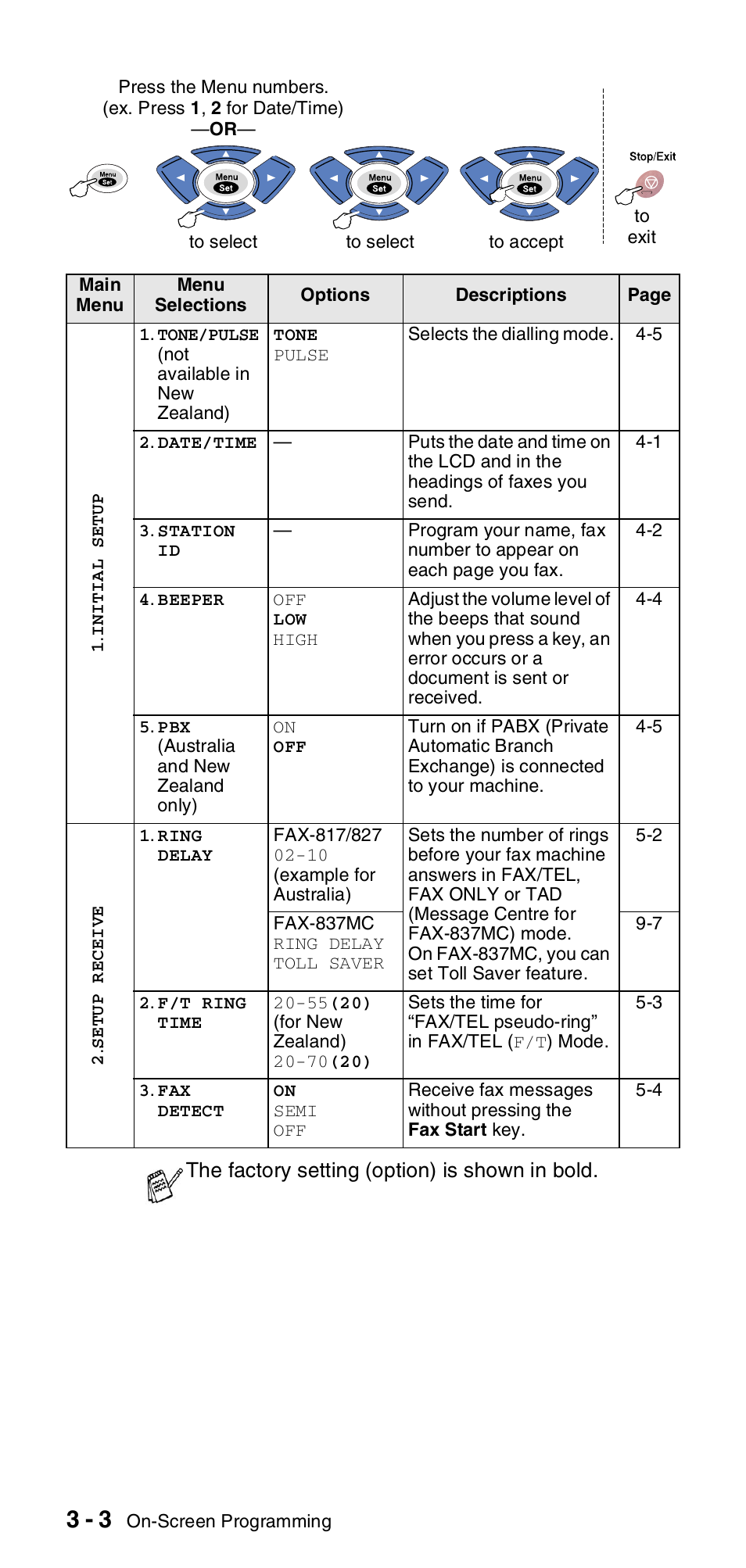 Brother FAX-837MC User Manual | Page 28 / 130