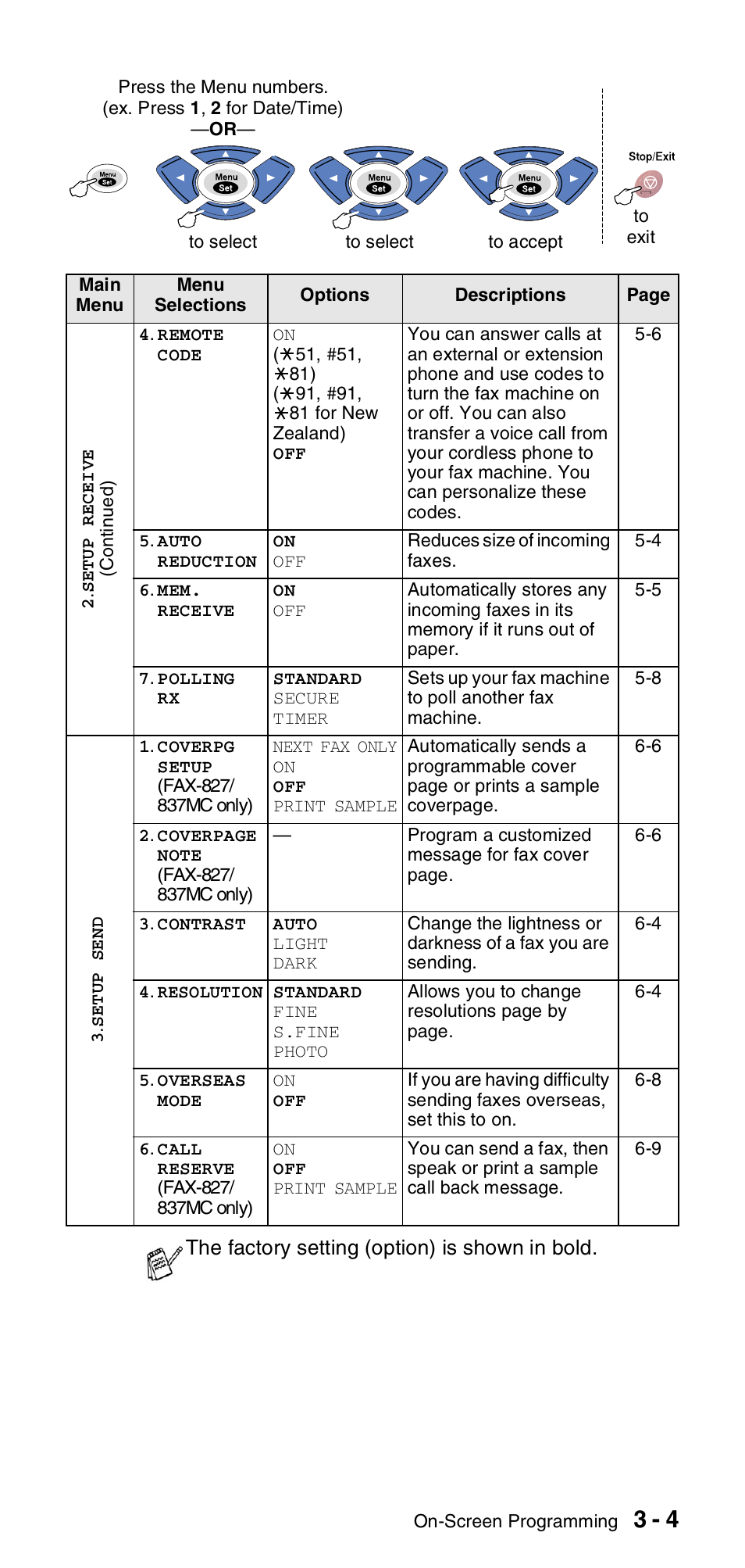 Brother FAX-837MC User Manual | Page 29 / 130