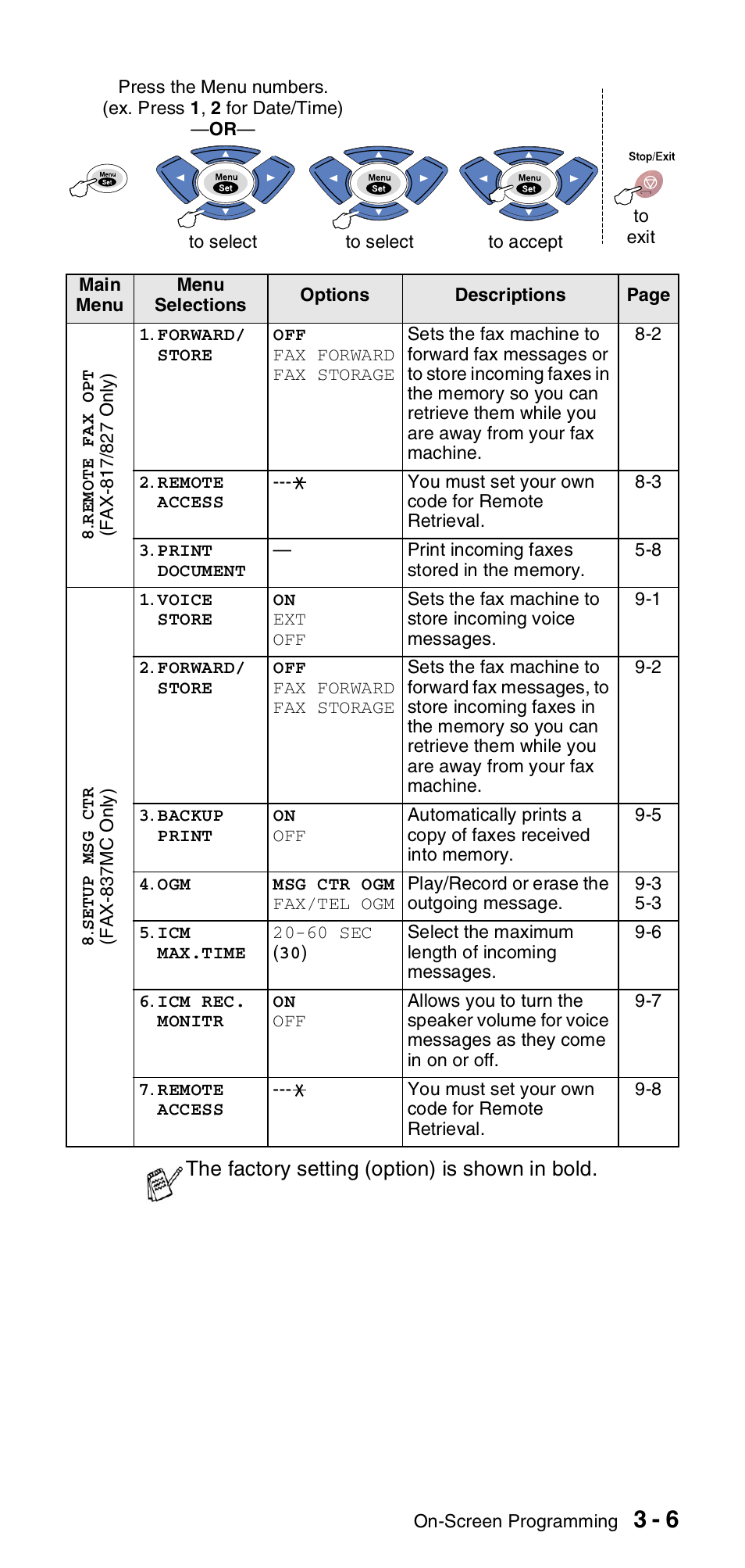 Brother FAX-837MC User Manual | Page 31 / 130