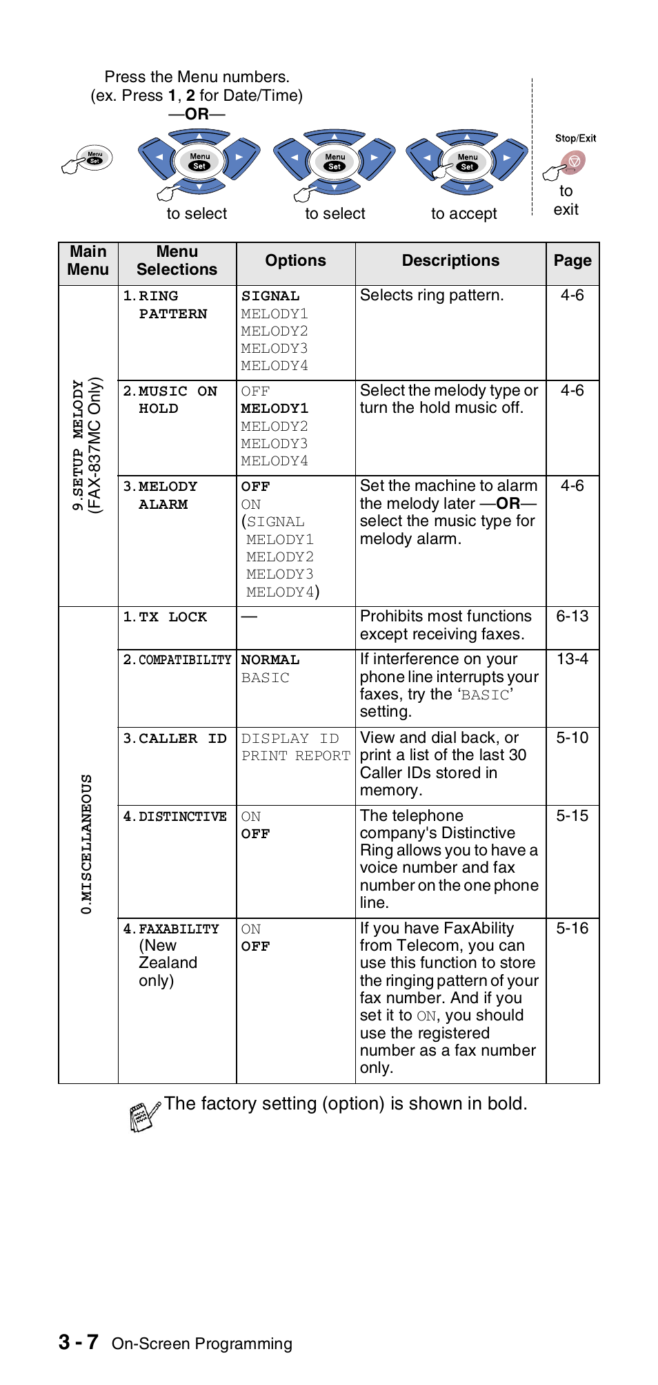 Brother FAX-837MC User Manual | Page 32 / 130