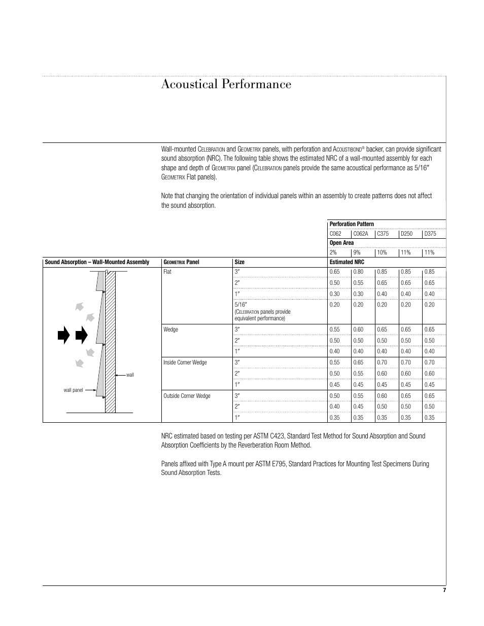 Acoustical performance | USG Geometrix Panels Wall Mount Solution User Manual | Page 7 / 8