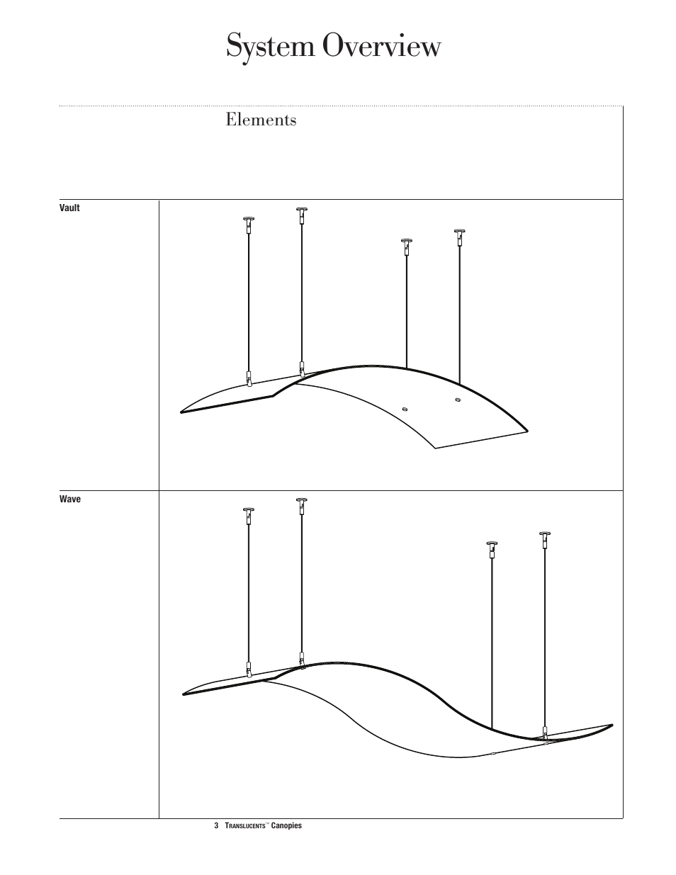 System overview, Elements | USG Translucents Canopies User Manual | Page 4 / 14