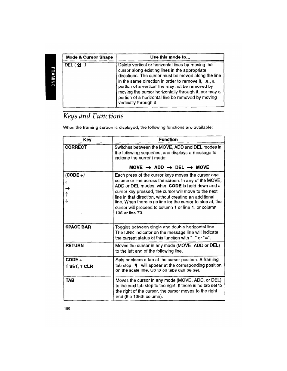 Keys and functions | Brother WP330MDS User Manual | Page 160 / 322