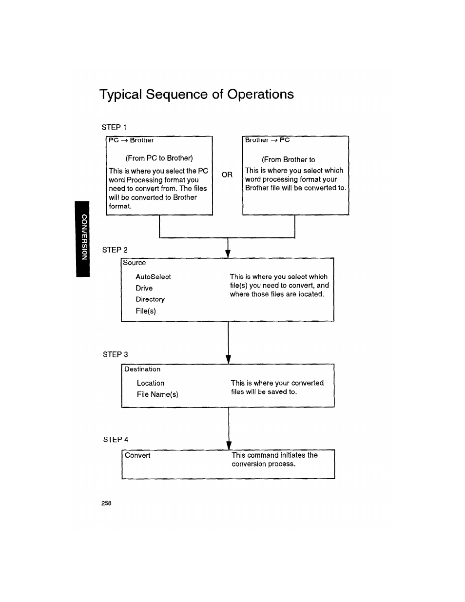 Typical sequence of operations | Brother WP330MDS User Manual | Page 268 / 322