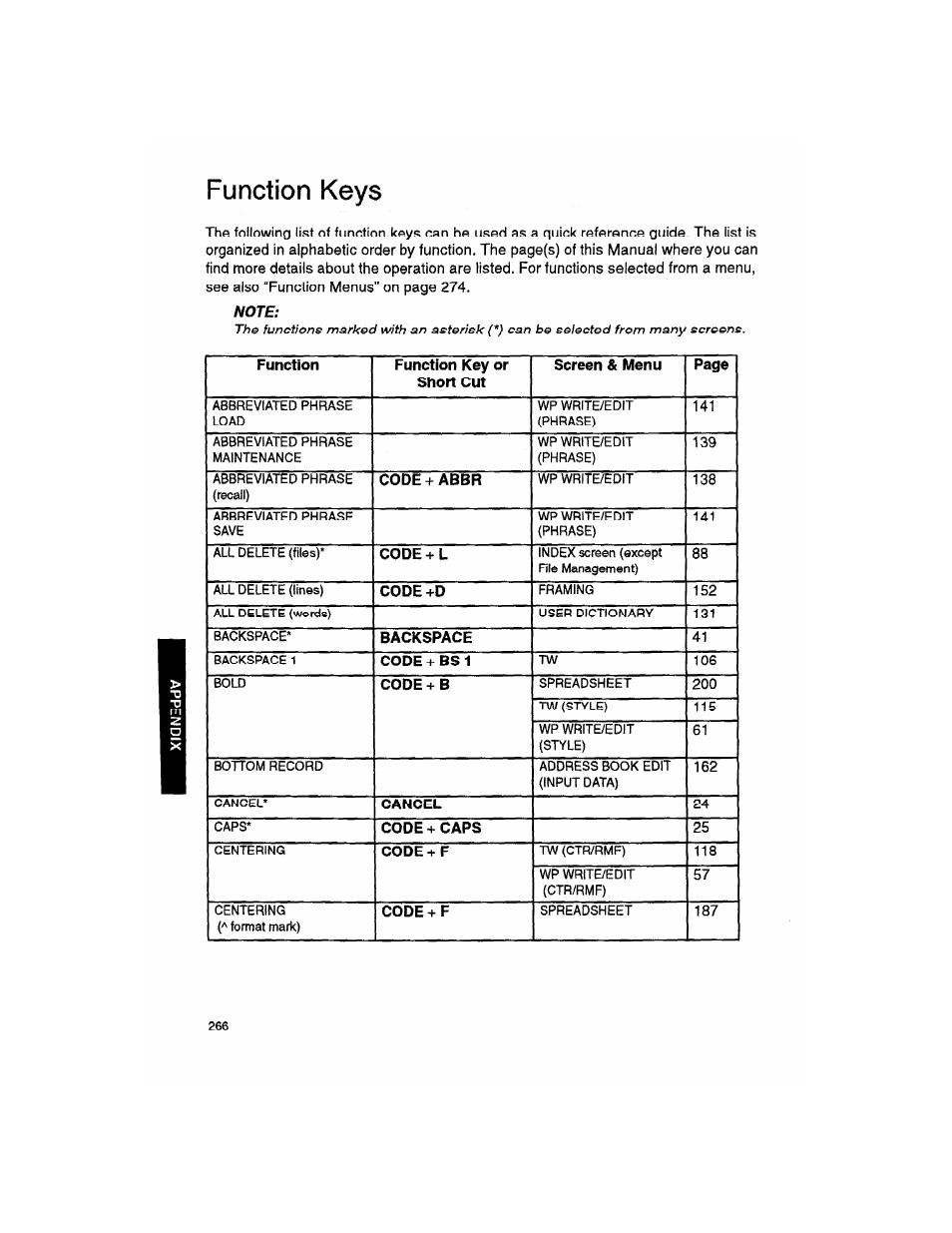 Function keys, Note | Brother WP330MDS User Manual | Page 276 / 322