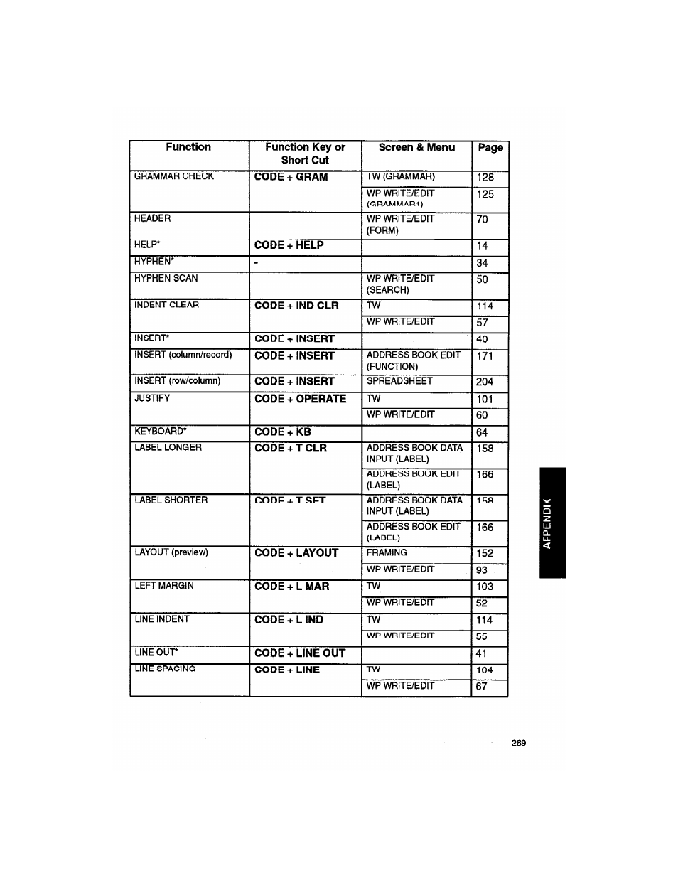 Brother WP330MDS User Manual | Page 279 / 322