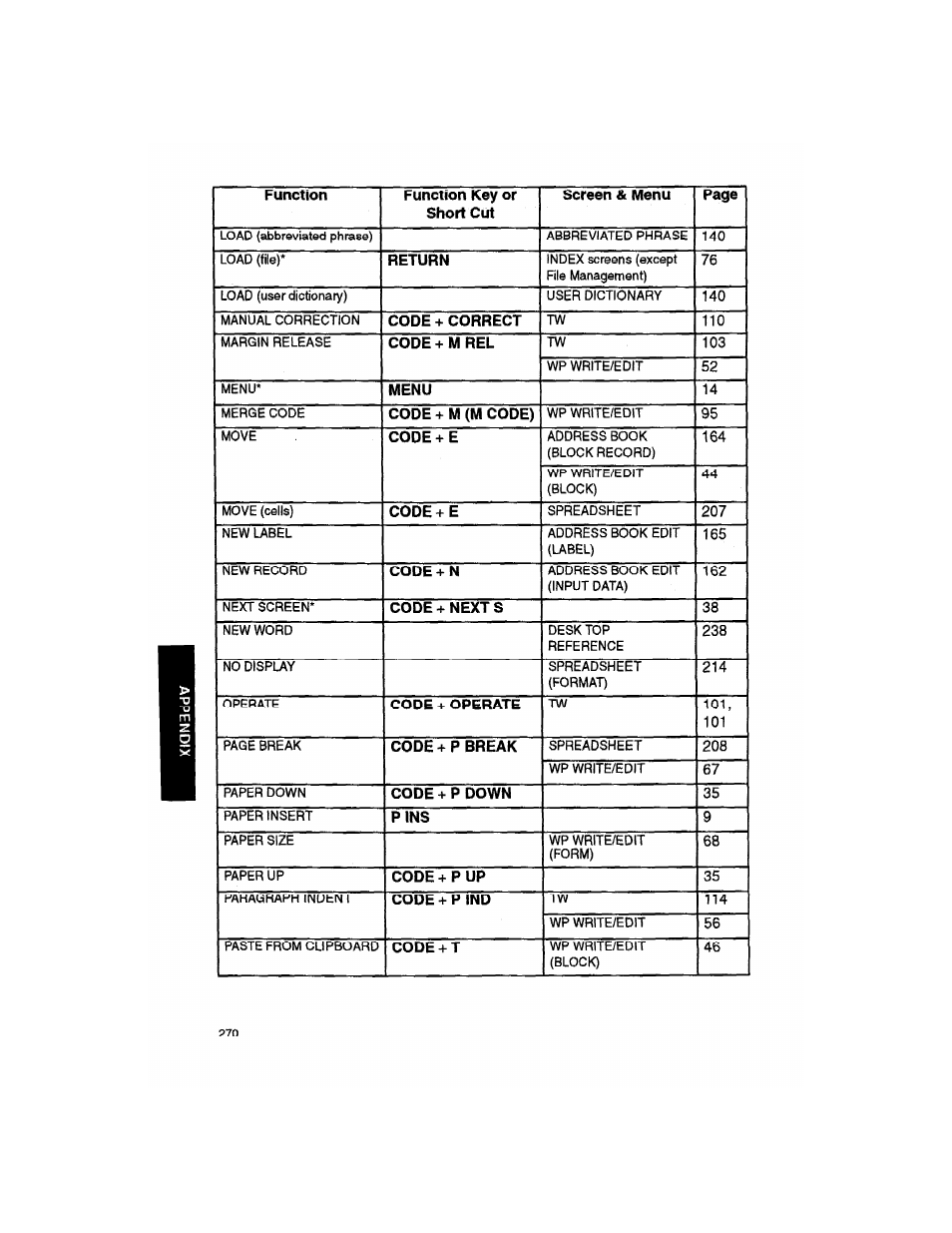 Brother WP330MDS User Manual | Page 280 / 322