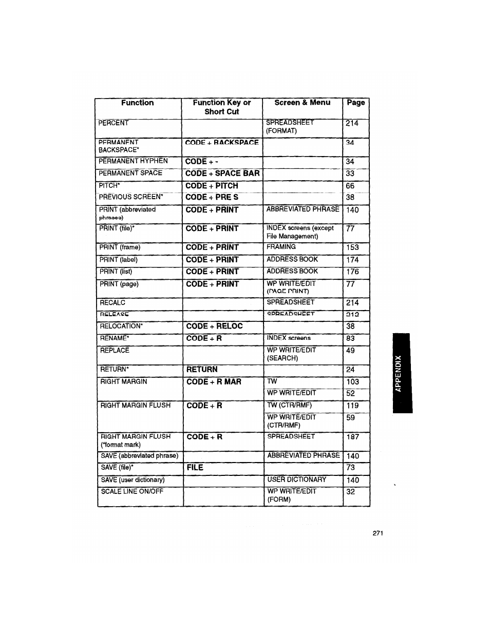 Brother WP330MDS User Manual | Page 281 / 322
