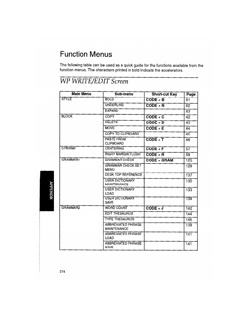 Function menus, Wp write/edit screen | Brother WP330MDS User Manual | Page 284 / 322