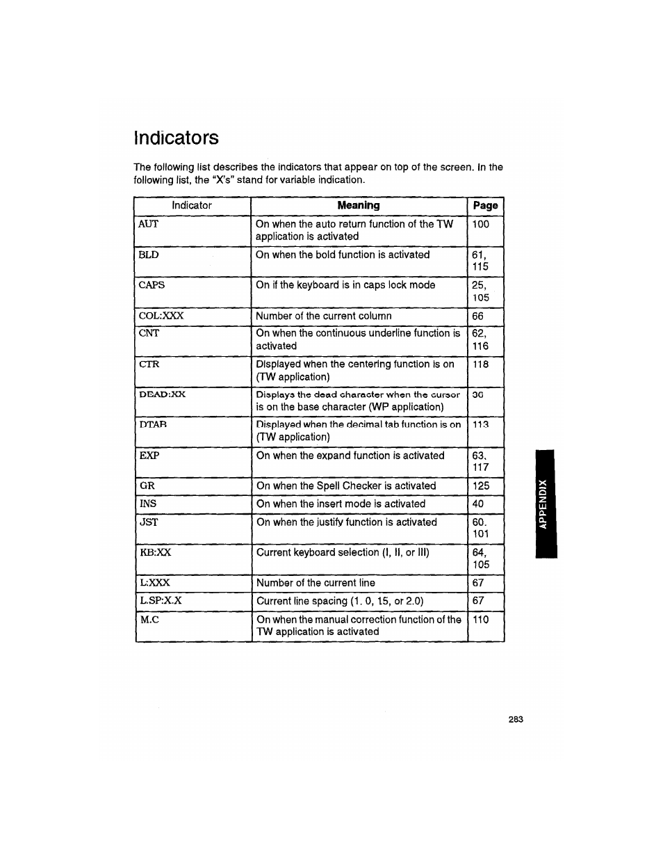 Indicators | Brother WP330MDS User Manual | Page 293 / 322