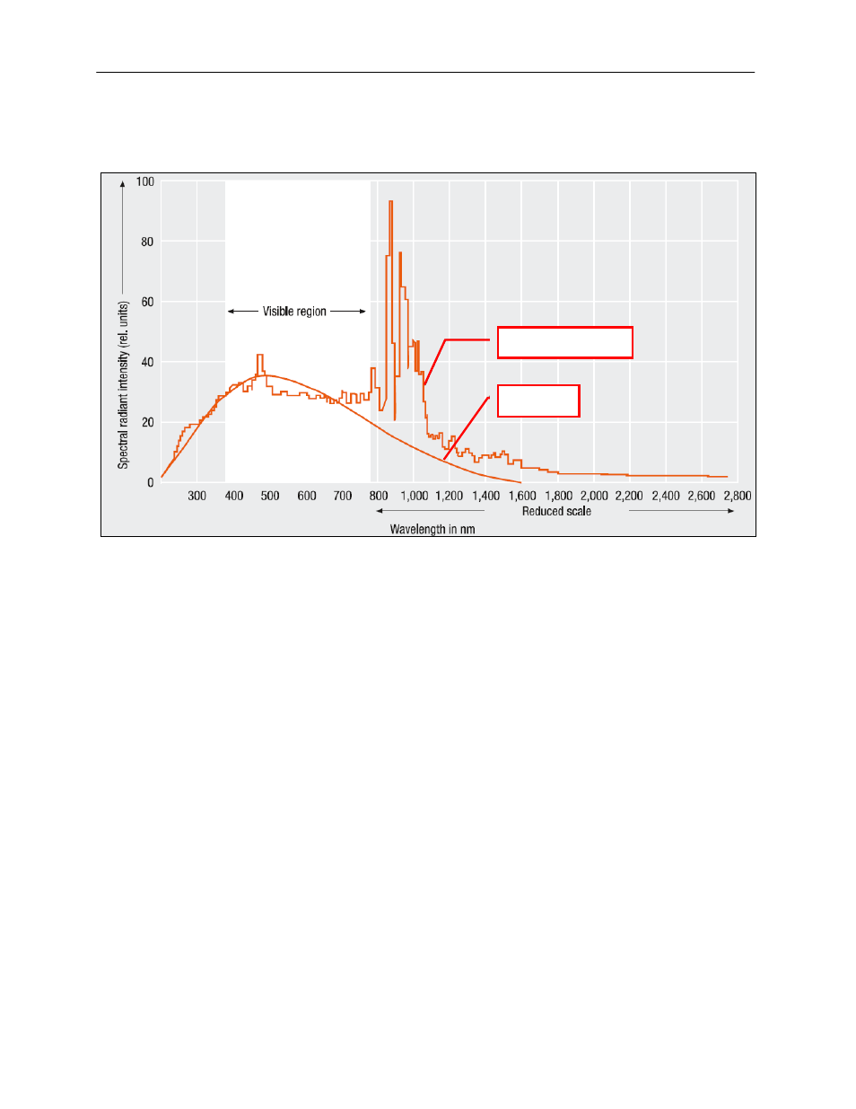 Output spectrum, Safety information, Output spectrum safety information | UVP BioLite Xe User Manual | Page 5 / 15