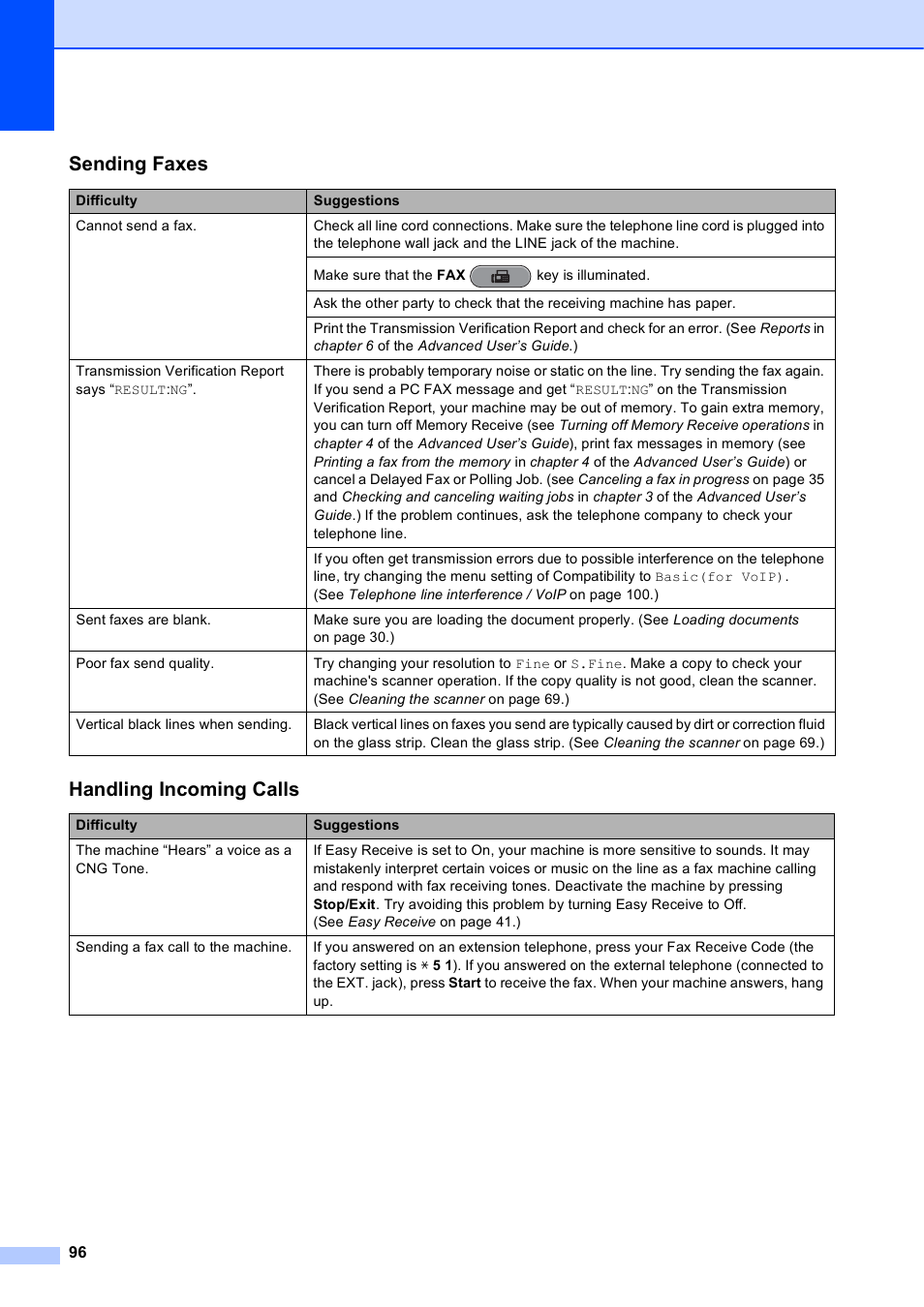 Sending faxes, Handling incoming calls | Brother MFC J6510DW User Manual | Page 110 / 163