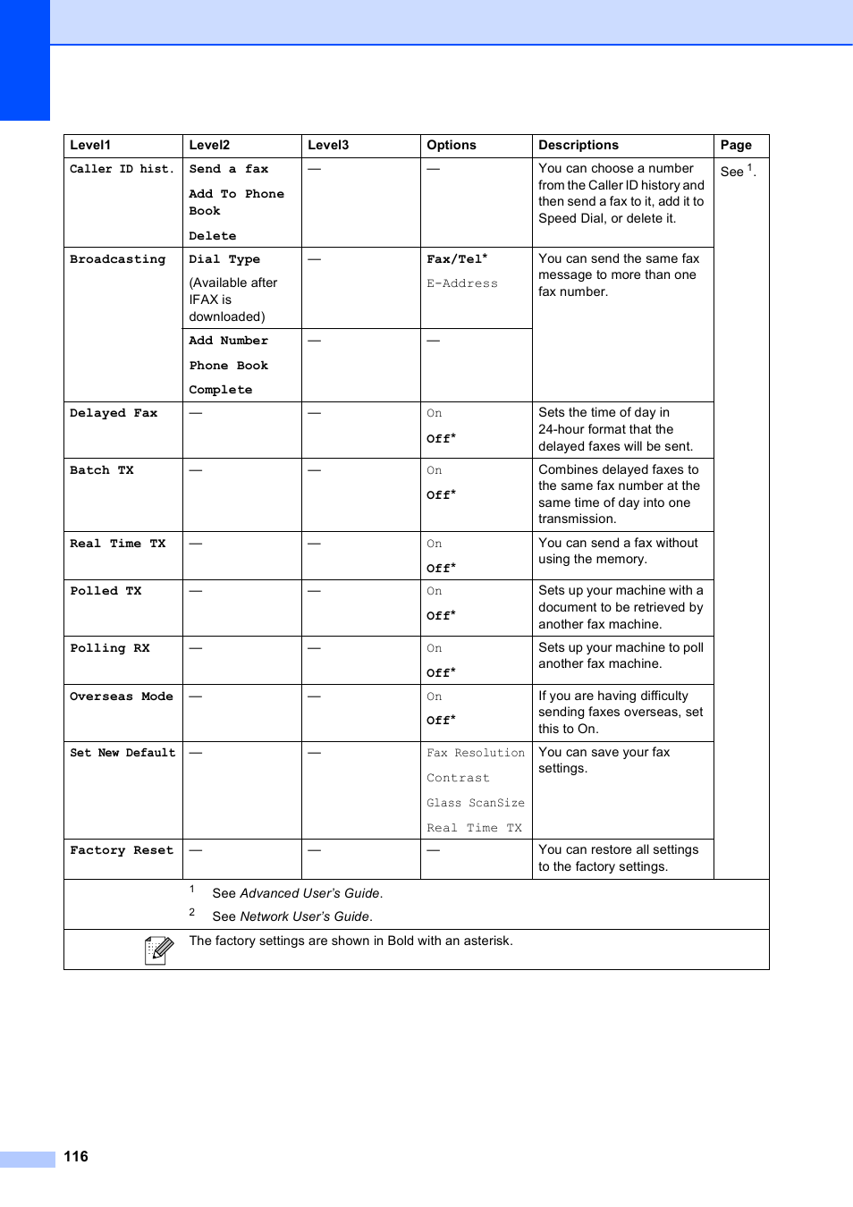 Brother MFC J6510DW User Manual | Page 130 / 163