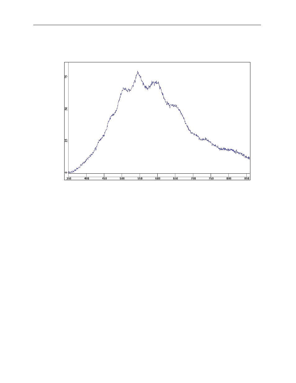 Output spectrum, Wavelength (nm), Safety information | Output spectrum wavelength (nm) | UVP Automated BioLite User Manual | Page 5 / 14