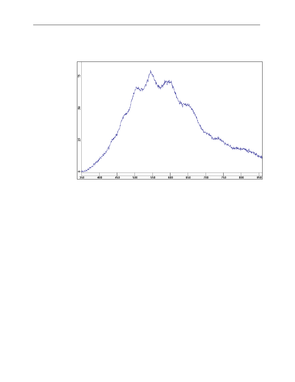 Output spectrum, Wavelength (nm), Safety information | Wavelength (nm) safety information | UVP BioLite User Manual | Page 5 / 13