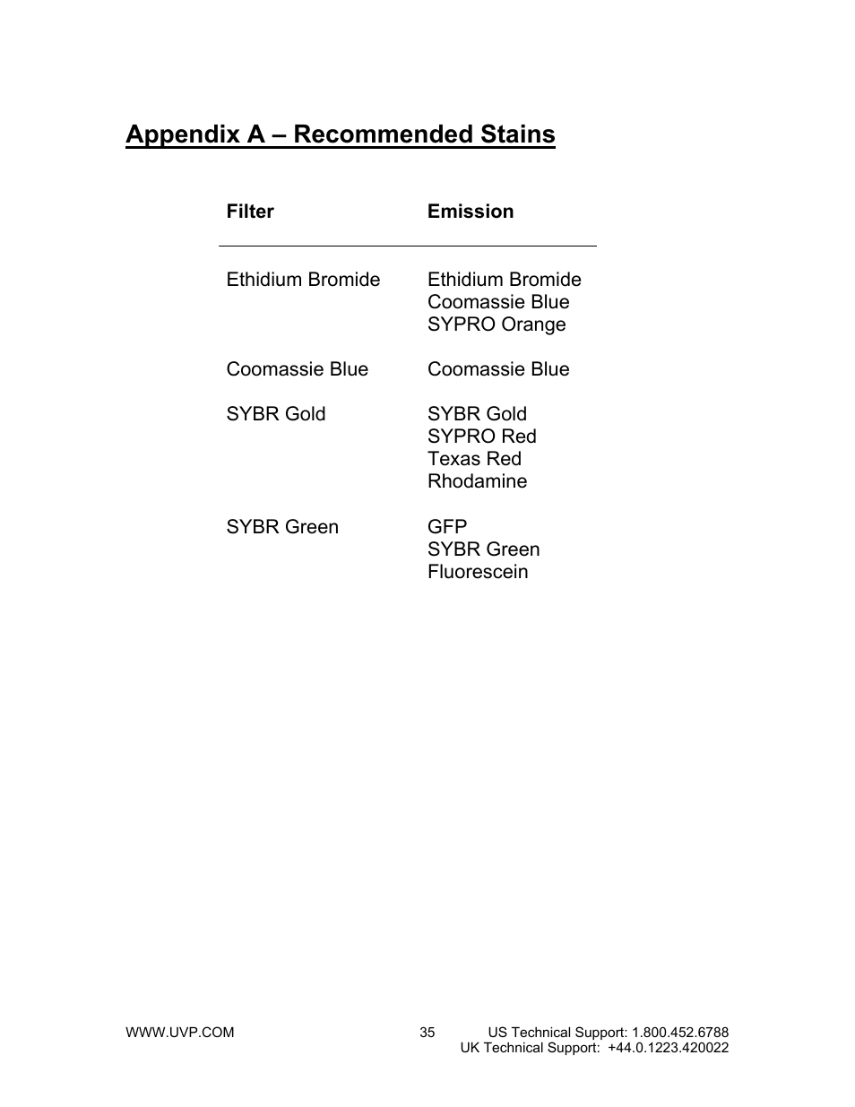 Appendix a – recommended stains | UVP BioChemi System with EpiChemi II Darkroom User Manual | Page 35 / 38