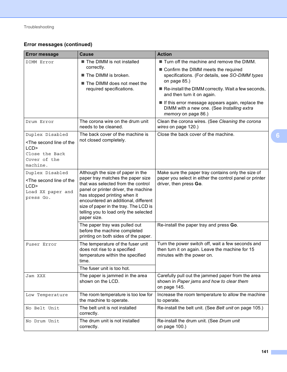 Brother HL 4150CDN User Manual | Page 147 / 199