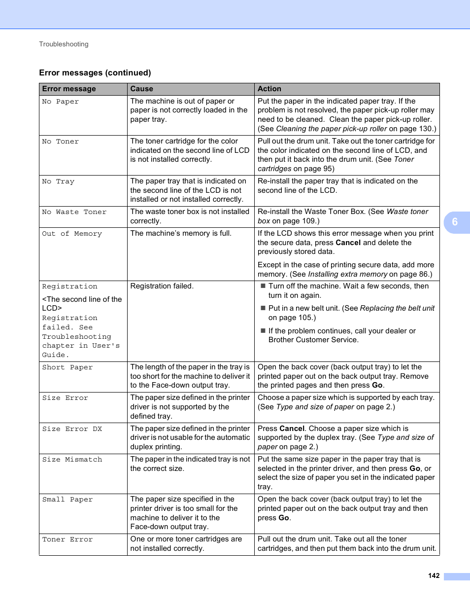 Brother HL 4150CDN User Manual | Page 148 / 199