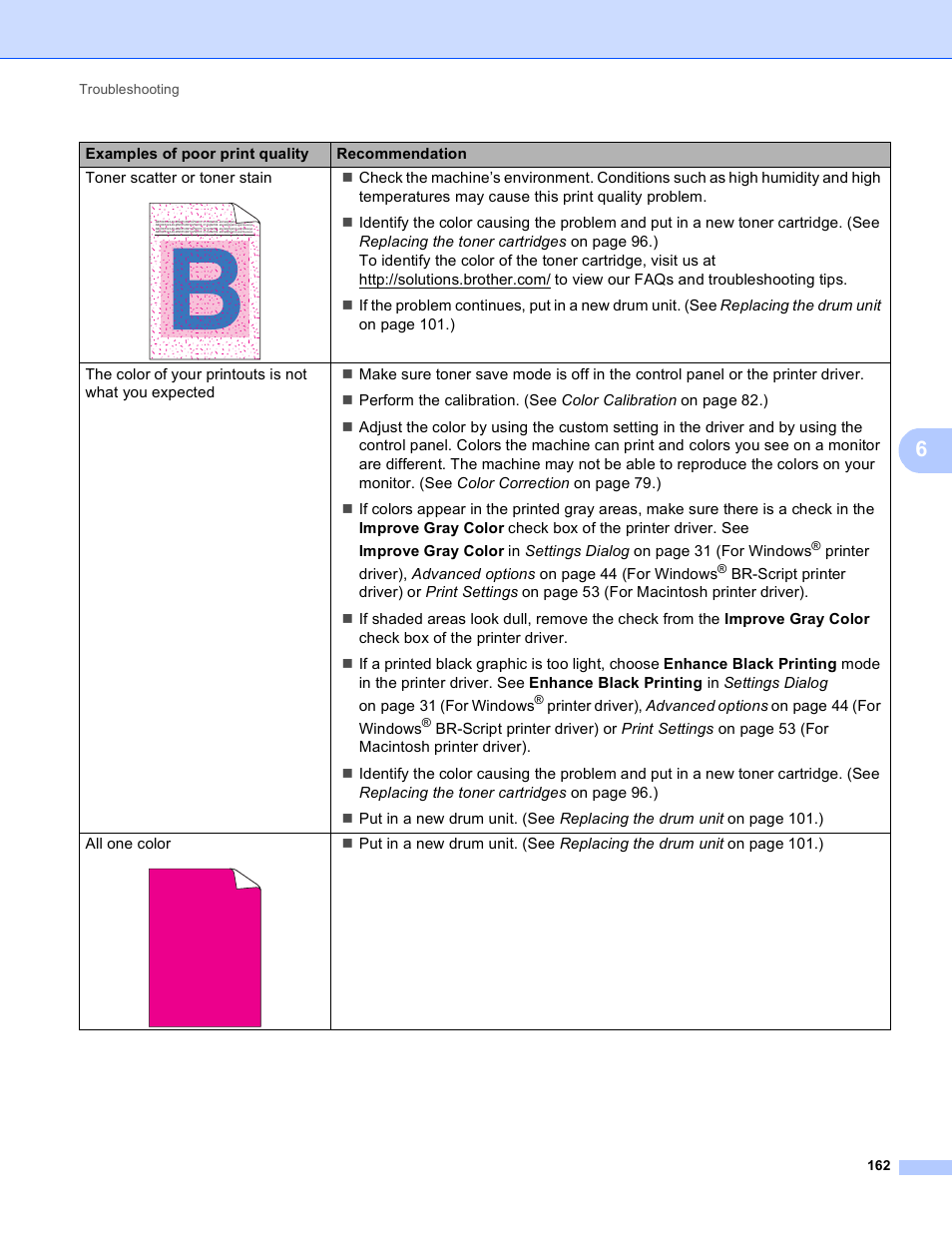 Brother HL 4150CDN User Manual | Page 168 / 199